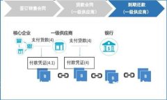 ImToken钱包支持比特币（