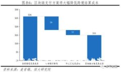 imToken 2.0下载官网：安全便