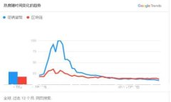 IM钱包使用全攻略：安全存