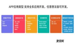 imToken热钱包使用指南：如