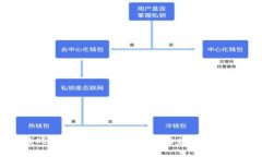区块链游戏项目开发指南