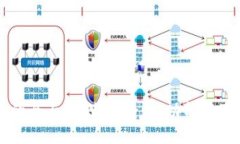 IM钱包的全面评测：安全性、功能与用户体验