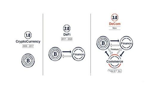 如何在imToken钱包中安全存储狗狗币（Dogecoin）