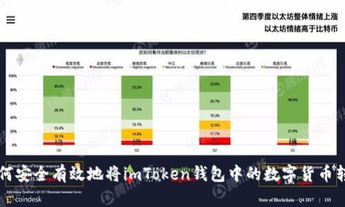 如何安全有效地将imToken钱包中的数字货币转出