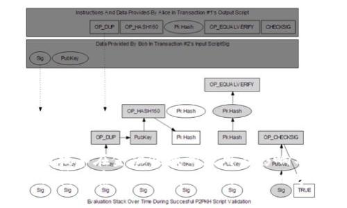 区块链技术在金融领域的应用与影响分析  
区块链技术在金融领域的应用与影响分析