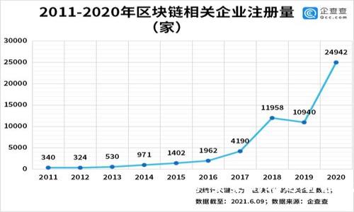 区块链金融公司年会讲话：未来的机遇与挑战