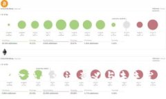 区块链金融的深远意义与