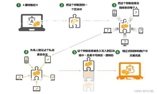    如何应对imToken币被盗的风险与解决方案  / 
 guanjianci  imToken, 钱包安全, 数字货币被盗, 资产保护  /guanjianci 

### 引言

随着数字货币的迅猛发展，越来越多的人开始使用数字货币钱包来存储和管理他们的资产。其中，imToken是一个知名的数字货币钱包应用，提供了便捷的资产管理服务。然而，随着用户数量的增加，也伴随着各种安全隐患，尤其是资产被盗的风险。面对币被盗的情况，我们该如何应对和解决？本文将具体分析并提供有效的解决方案。

### 第一部分：imToken钱包的安全性分析

imToken钱包以其友好的用户界面和多币种支持而受到广泛欢迎，但其安全性常常被用户忽视。首先，imToken属于非托管型钱包，即用户完全掌控私钥。如果私钥丢失或被盗，资产将无法找回。因此，了解imToken钱包的安全性是保护资产的第一步。

1.1 了解私钥与助记词
在imToken中，用户的资产由私钥控制，而私钥则由助记词生成。助记词是一个包含12个单词的短语，用户必须谨慎保存，因为一旦丢失，资产将无法找回。

1.2 加密与备份的重要性
imToken钱包的数据是经过加密处理的，但用户仍需做好备份工作。定期将备份保存到离线环境，可以降低资产被盗的风险。

1.3 安全更新与版本管理
imToken钱包时常进行版本更新，以提升安全性和用户体验。用户应积极关注更新，并及时更新到最新版本，以规避已知的安全漏洞。

### 第二部分：如果imToken币被盗，我该怎么办？

如果发现自己在imToken钱包中的数字货币被盗，切忌慌张，下面的步骤可以帮助你有效处理这一事件。

2.1 第一时间确认被盗情况
首先，需要确认资产是否真的被盗。登录imToken钱包，查看交易记录，确认是否有异常交易。如果确实发现不明交易，应尽快采取措施。

2.2 封锁财产交易通道
虽然imToken是非托管钱包，但为避免更多资金损失，可以考虑将其他资产转移到安全的钱包中。同时，通过与交易所的联系，进行资产冻结或追踪。

2.3 收集证据并报告
尽量收集被盗交易的详情，包括时间、金额、交易哈希等信息，并记录下这些证据。可以向相关区块链技术团队或者法律机构报案。

2.4 增强安全防护
被盗后绝对不能忽视今后的安全防护措施。建议重置钱包密码、更新助记词和私钥使用习惯。同时，推荐使用防火墙和杀毒软件保护设备安全。

### 第三部分：如何防范imToken币被盗

预防永远是最好的解决方案。下面是一些防范imToken币被盗的有效措施。

3.1 强化账户安全设置
使用强密码，并定期更换。同时，必要时开启双因素身份验证（2FA）来增强账户安全性。

3.2 教育自己与他人
了解常见的网络诈骗手段，提升自身的安全意识，避免随意点击不明链接或者下载不明来源的文件。

3.3 使用硬件钱包进行冷存储
对于大额资产，可以考虑使用硬件钱包进行存储，避免将所有资产集中在imToken上。

3.4 定期检查和监控钱包活动
定期监测自己的钱包活动，若发现异常交易立即采取措施，确保及时发现潜在的危险。

### 相关常见问题

在撰写本文的过程中，我们思考了以下5个相关问题：

1. **imToken被盗后能找回币吗？**
2. **如何提高imToken钱包的安全性？**
3. **imToken钱包中的资产如何转移到其他钱包？**
4. **仿冒imToken的诈骗手段有哪些？**
5. **发生数字货币被盗后应该如何进行法律维权？**

以下将逐个问题详细解答。

问题1：imToken被盗后能找回币吗？
很遗憾，imToken作为非托管钱包，其资产控制完全由用户自身掌握。如果私钥或助记词被盗，资金将很难找回。不过，有些情况下，用户可以尝试联系相关的交易所进行资产冻结，或寻求区块链分析公司的帮助进行追踪，但成功率存在不确定性。

问题2：如何提高imToken钱包的安全性？
提高安全性需从多个层面入手。首先，使用强密码，并开启2FA；其次，定期备份助记词和私钥，并尽量将其存放在离线环境；最后，要保持软件更新，关注安全问题，确保钱包不被攻击。

问题3：imToken钱包中的资产如何转移到其他钱包？
转移资产很简单，用户只需在imToken中选择目标资产，点击发送，并输入其他钱包地址即可。不过，需确保填写地址的准确性，以避免资产误送。同时，发送前最好进行小额测试，以确保交易顺利进行。

问题4：仿冒imToken的诈骗手段有哪些？
市场上存在不少仿冒imToken的应用或网站，其目的是获取用户的私钥和助记词。常见的诈骗手段有钓鱼链接、假冒应用商店中的app、以及假客服等。用户应警惕这些手段，确保只在官网下载和官方渠道互动。

问题5：发生数字货币被盗后应该如何进行法律维权？
若遭到盗币，用户可收集证据，同时向当地法律部门报案，包括警方和网络安全团队。虽然追回资产的难度较大，但法律途径有时能起到震慑作用，增加追讨的可能性。

### 结语

imToken作为一个广受欢迎的数字货币钱包，其安全性问题不容忽视。用户在使用过程中，需时刻保持警惕，采取适当的安全措施，以防止资产被盗。如果不幸发生被盗情况，应及时采取措施，尽可能降低损失。最终，增强安全防范意识才是保护数字资产的根本之道。