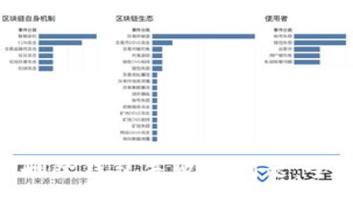如何解决imToken删除钱包失败的问题：全面指导与解决方案