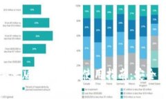 ImToken钱包安卓版手机官方