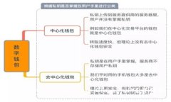ImToken钱包是否支持BCD（