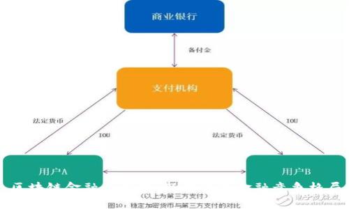 区块链金融卡位战：新时代的金融竞争格局