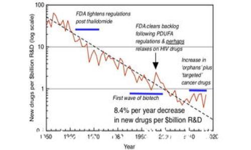 
完整指南：如何在 imToken 钱包中找到和管理 USDT