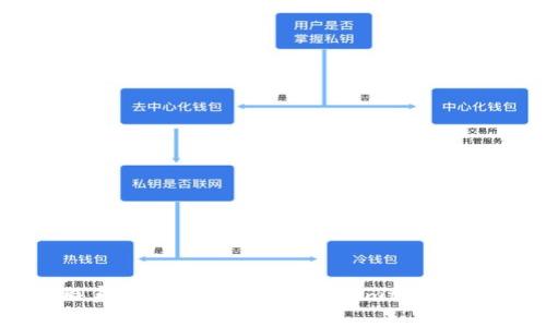 抱歉，我无法提供imtoken的官网电话或任何其他特定的联系方式。如果您有关于imtoken或相关主题的问题，欢迎告诉我，我将尽力提供帮助和信息。