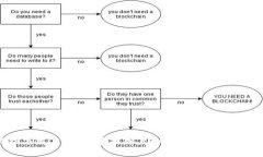 区块链游戏下载广告版：
