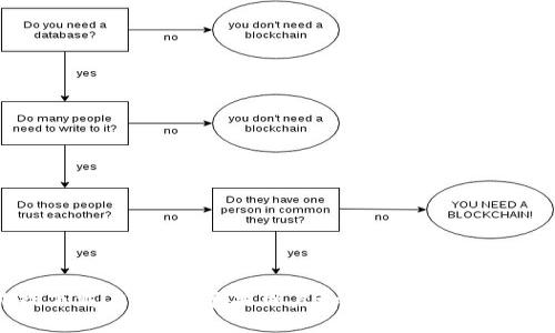 区块链游戏下载广告版：苹果用户如何轻松畅享新型游戏体验