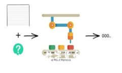 imToken钱包：数字货币管理