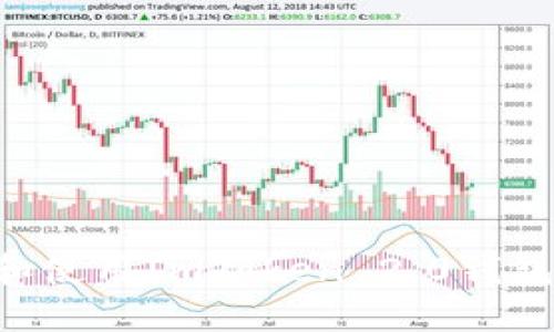 如何下载和使用ImToken 2.0钱包：全面指南