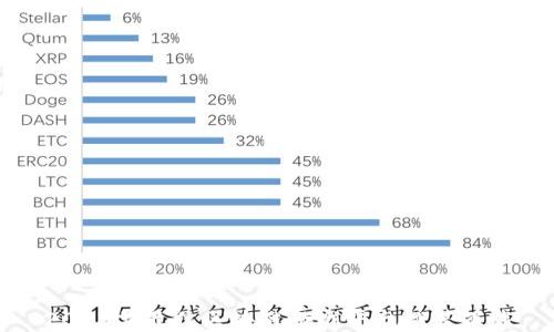 
2023年最佳区块链游戏平台推荐下载