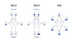 国内区块链游戏的鼻祖通