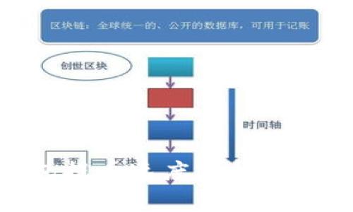 imToken钱包提币速度分析及影响因素详解
