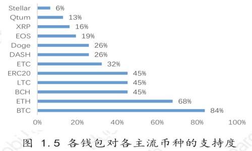 如何在区块链上开发游戏：全面指南