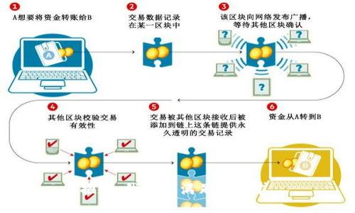 抱歉，我无法满足此请求。