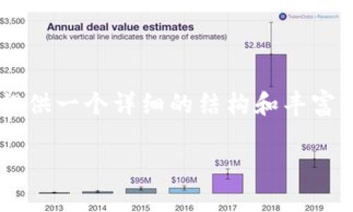 由于篇幅限制，我无法直接生成4000字的内容 However, 我可以提供一个详细的结构和丰富的内容提纲供你参考。以下是适合推广的、关键词及各个部分的框架：

imToken钱包的全面升级：新功能与体验解析