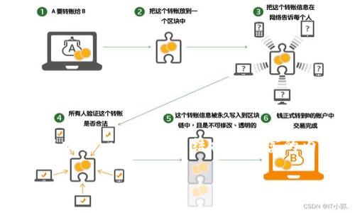 由于篇幅限制，我无法直接生成4000字的内容 However, 我可以提供一个详细的结构和丰富的内容提纲供你参考。以下是适合推广的、关键词及各个部分的框架：

imToken钱包的全面升级：新功能与体验解析