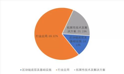 imToken钱包的开发背景与基础解析