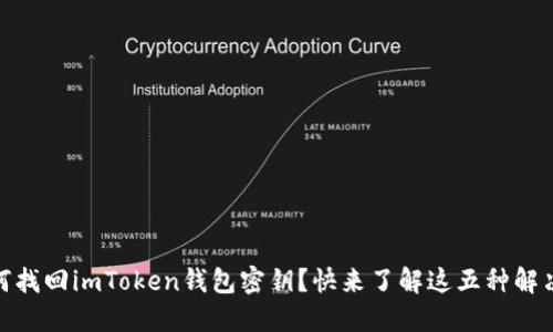 : 如何找回imToken钱包密钥？快来了解这五种解决方案