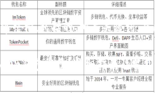 这里是符合您请求的内容结构，包括的、相关关键词，并围绕主题进行详细介绍。

如何恢复卸载后的imToken钱包身份？详细指南及常见问题解答