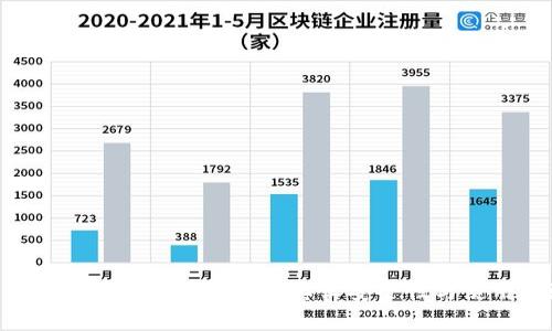: 探究 imToken 钱包的真实安全性与使用体验