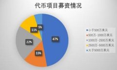 区块链技术如何颠覆金融