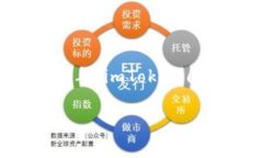 imToken钱包是由北京链游时