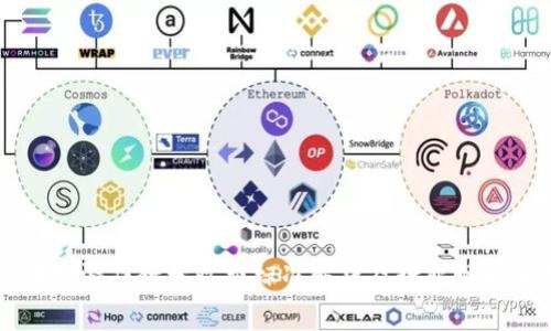 区块链游戏教学收费标准解析及行业现状分析