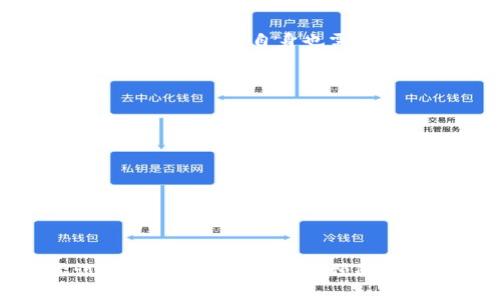 如何找回imToken钱包密码？全面指南与解决方案
keywordsimToken钱包, 密码找回, 钱包安全, 数字资产保护/keywords

引言
在数字货币交易日益频繁的今天，imToken作为一款备受欢迎的数字钱包，其便捷性与安全性受到广泛认可。然而，钱包密码忘记的情况并不少见，这让很多用户感到困扰。本文将详细探讨当你忘记imToken钱包密码时该怎么办，我们将提供全面的解决方案，以及一些防止密码遗忘的实用建议。

imToken钱包简介
imToken是一款功能强大的数字货币钱包，不仅支持多种主流数字货币的存储与转账，还拥有去中心化交易所（DEX）、DApp浏览器等多种功能。用户可以通过imToken管理自己的数字资产，进行交易、投资等操作。其便捷的操作界面和高水平的安全性，使得imToken成为许多用户的首选。

为何会忘记钱包密码？
许多用户在使用imToken钱包时，由于生活节奏的加快、信息量的增加，常常会导致密码遗忘。以下是一些常见原因：
ul
    listrong多种密码管理/strong：在生活中，我们可能需要管理多个账户的密码，容易造成混淆。/li
    listrong不常用钱包/strong：如果长时间不使用某个钱包，密码可能会被遗忘。/li
    listrong密码复杂度/strong：为了提高安全性，用户可能给钱包设置复杂的密码，仅凭记忆难以保留。/li
/ul

忘记imToken钱包密码后的应对措施
如果您遇到密码忘记的情况，不用惊慌。以下是几种找回imToken钱包密码的方法：

h41. 使用助记词或私钥恢复/h4
imToken钱包在创建时，系统会生成一组助记词（也称为种子词）和私钥。这是最重要的安全信息，如果您还保留着这些信息，可以通过以下步骤恢复钱包：
ol
    li打开imToken钱包，点击“导入钱包”。/li
    li选择“助记词导入”或“私钥导入”。/li
    li按照提示输入助记词或私钥，完成导入。/li
/ol
这样您就可以重新访问钱包，并设置一个新的密码。

h42. 寻求客服支持/h4
如果您没有助记词或私钥，那么可以尝试联系imToken的客服支持。他们可能会提供一些解决方案。但是，您需要证明您是该钱包的真实拥有者，包括提供密码操作的历史或其他账户信息。

h43. 重置设备与安全检查/h4
有时候，设备本身的问题会导致无法访问imToken，您可以尝试重置设备。不过，重置之前，请确保备份好设备中的重要数据，避免造成数据丢失。

如何预防密码忘记？
为了防止将来再次出现密码忘记的情况，您可以采取若干预防措施：
ul
    listrong使用密码管理器/strong：密码管理器可以安全地保存所有账户密码，并能生成强密码，避免记忆负担。/li
    listrong记录助记词和私钥/strong：将助记词和私钥安全备份，建议一份放在安全的地方，一份加密存储在云端。/li
    listrong定期更新密码/strong：定期更改钱包密码，并选择易于记忆的密码结构，避免使用容易被猜测的组合。/li
/ul

常见问题解答

问题1：我可以不用助记词或私钥恢复imToken钱包吗？
不可以，助记词或私钥是imToken钱包的核心安全信息，没有它们，您几乎无法访问钱包。如果忘记了这些信息，您可能会永久失去访问权限。

问题2：imToken钱包是否有安全性保障？
imToken在安全性方面采用了多种措施，包括数据加密、绝不存储用户私钥等。用户也可启用指纹或面部识别等多重身份验证，增强账户的安全性。不过，用户自身也需要注意密码的保管与管理。

问题3：如何确认我已恢复了钱包？
当您通过助记词或私钥成功导入钱包后，可以查看钱包中的资产余额，验证是否与之前一致。如果余额正常，说明钱包恢复成功。

问题4：忘记密码是否会影响钱包中的资金？
忘记密码不会影响钱包中的资金，资金依旧安全存储于区块链中。问题在于您无法访问这些资金，直到您找回密码或导入钱包为止。

问题5：imToken钱包是否支持多种币种？
是的，imToken钱包支持多种主流数字货币及代币，包括比特币、以太坊、USDT等。用户可以方便地进行币种管理和交易。

结语
为保护您的数字资产安全，牢记钱包的密码及其重要信息至关重要。如果您不幸忘记imToken钱包密码，切勿惊慌，通过以上解决方案进行尝试。同时，建议采用一些预防措施，以后避免再次陷入密码遗忘的困境。希望这篇文章能够帮助您更好地管理imToken钱包及数字资产，并享受安全稳定的数字货币交易体验。