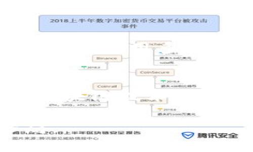 biao ti区块链对金融行业的深远影响：创新、挑战与未来/biao ti  
区块链,金融科技,去中心化,智能合约/guanjianci  

区块链技术自2008年中本聪提出比特币以来，已经逐渐在人们生活的方方面面开始展现其潜力，尤其在金融行业中，其影响力愈发显著。区块链不仅仅是一种技术，它更是一种可以颠覆传统金融模式的理念。本文将深入探讨区块链对金融行业的影响，分析其带来的创新、面临的挑战以及未来的发展方向。

区块链技术的基本原理和应用
区块链是一种分布式数据库技术，其核心特点是去中心化、信息不可篡改和透明性。数据通过加密技术在多个节点上进行存储，每个区块包含了一定数量的交易记录，这些区块通过加密算法连接在一起，形成一个链条。区块链的主要应用在金融行业主要包括支付系统、资产管理、智能合约等。

区块链对传统金融机构的冲击
区块链技术的引入，意味着金融行业正在经历一场颠覆性的变革。传统金融机构，如银行和支付公司，依赖中央化的系统来进行资金管理和交易处理，而区块链的去中心化特性使得个人能够直接进行交易，减少了中介的需要。这种变化不仅可能降低交易成本，还可能缩短交易时间，从而提高金融服务的效率。

区块链促进跨境支付的便利性
在传统跨境支付中，资金转移通常需要几天时间，且涉及多家中介机构，交易费用也极高。而在区块链系统中，使用数字货币或稳定币（如USDT）进行跨境交易，可以在几分钟内完成，且成本大大降低。这种便利性吸引了越来越多的企业和个人开始采用区块链技术进行跨境交易。通过减少中介和提升透明度，区块链提高了交易的安全性，降低了欺诈风险。

智能合约在金融服务的应用
智能合约是自执行的合约，通过编程代码在区块链上执行。这意味着合约的各项条款可以自动执行，减少了人为干预的必要，在金融服务中表现出极大的潜力。例如，在贷款、保险等领域，智能合约可以通过自动验证条件，自动审批贷款或索赔，这不仅提高了效率，同时也减少了潜在的纠纷。

区块链安全性与隐私问题
尽管区块链技术具有较高的安全性，但金融机构在应用区块链时仍面临许多隐私和安全的挑战。区块链的透明性意味着所有交易记录都可以被访问和验证，这在一定程度上会导致用户信息的泄露。如何在确保透明度的同时保护用户的隐私，是机构需要面对的重要问题。例如，一些项目通过零知识证明等技术来增强隐私保护，而不影响区块链的透明性。

区块链在金融行业的未来发展方向
展望未来，区块链将在金融行业中继续扮演重要角色。随着技术的成熟和广泛应用，越来越多的金融机构将开始探索基于区块链的解决方案。此外，监管部门也需要跟上技术发展的步伐，建立相应的监管框架，以促进区块链的健康发展。在不久的将来，区块链有可能与人工智能、大数据分析等新兴技术结合，进一步改变金融服务的面貌。

与区块链在金融行业相关的常见问题

1. 区块链能否完全取代传统金融机构？
区块链作为一种颠覆性技术，其确实对传统金融机构构成挑战，但完全取代是不太可能的。原因在于，金融机构提供的不仅仅是交易渠道，更涉及到信任、安全性、合规性等多个方面。区块链虽然提高了透明度和效率，但在面对法律合规、用户信任等问题时，传统金融机构仍具备优势。未来，传统金融机构与区块链技术的结合将是一个可能的趋势。

2. 区块链技术的监管现状如何？
区块链的监管现状因国家和地区而异。在一些国家（如美国、欧盟）已经开始制定相关法规，目前监管更多的是集中在防范洗钱、反恐融资和保护消费者权益上。而在一些国家，区块链技术的发展相对滞后，监管政策尚不明确。未来，为了更好地促进区块链的发展，监管部门需要灵活应对技术进步，制定适合的政策和法规。

3. 区块链对金融服务的效率提升有多大？
区块链技术提高金融服务效率的程度通常取决于特定的应用场景。在跨境支付领域，区块链可以将交易时间从几天缩短到几分钟，同时将交易成本降低50%至90%。而在传统贷款审批上，通过智能合约，可以实现自动化审批，通常会将审批时间从几天减少到几秒。整体来看，区块链在提升效率方面展示了其巨大潜力。

4. 如何保证区块链交易的安全性？
区块链交易的安全性主要依靠其去中心化、加密技术和共识机制。在大多数公链上，交易的每一步都会经过节点的验证，数据在形成区块后不可篡改，确保了数据的安全。此外，采用多重签名、冷储存等技术方案可以进一步增强交易的安全性。尽管如此，用户在进行交易时仍应提高安全意识，以防止被钓鱼攻击等。

5. 区块链技术在金融科技创新中的作用是什么？
在金融科技领域，区块链技术是推动创新的关键因素之一。其去中心化、不可篡改的特性使得金融服务能够变得更加透明、安全和高效。比起传统金融模式，金融科技通过区块链技术可以实现更为灵活的服务，包括P2P借贷、精准金融、代币化资产等新型业务。未来，随着技术的不断演进，区块链将在金融科技创新中起到更为重要的作用。 

总体而言，区块链对金融行业的影响深远，带来了众多机遇与挑战。随着技术的发展，我们预计区块链将在未来的金融服务中发挥越来越重要的角色，重塑金融行业的格局。