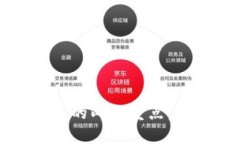 区块链金融服务的两大重点：透明性与安全性