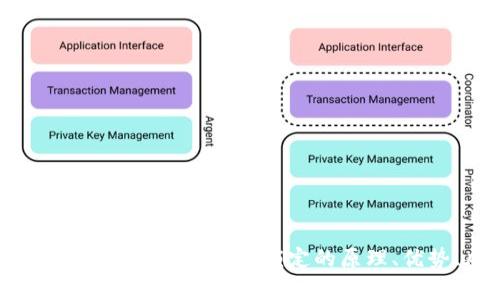 jiaoti如何在 imToken 钱包中安全地实现代币锁定/jiaoti  
imToken, 钱包, 代币锁定, 加密货币/guanjianci  

随着区块链技术和加密货币的迅猛发展，越来越多的人开始关注如何安全管理这些资产。在众多数字钱包中，imToken 以其便捷的操作和安全性受到许多用户的青睐。代币锁定则是一个重要的功能，它不仅可以保护用户的资产安全，还有助于在某些情况下实现更好的投资策略。本文将详细介绍如何在 imToken 钱包中实现代币锁定的操作方法、原理及其相关注意事项。

一、什么是代币锁定？
代币锁定是一种机制，通过它，用户可以将一定数量的代币在指定期限内锁定在钱包中。这意味着在锁定期间，用户无法随意转移这些代币。锁定机制的主要目的是为了保护投资者的资产，防止被随意出售，特别是在市场波动较大时。
代币锁定通常用于项目的融资阶段，投资者通过锁定资产来表明对项目的支持。同时，这也有助于减少市场中的流动性，从而提高代币的价值。对于投资者而言，锁定的代币可以在一定程度上激励他们长期持有。

二、imToken 钱包的功能概述
imToken 是一款多链支持的数字资产钱包，用户可以在其中存储、交易多种加密货币。钱包的界面友好，操作简单，适合新手和专业投资者。其主要功能包括：资产管理、代币交易、DApp 浏览、NFT 存储等。其中，代币锁定是其新增的功能，可帮助用户更好地管理投资风险。

三、在 imToken 中实现代币锁定的步骤
在 imToken 中进行代币锁定相对简单，以下是详细的步骤：
ol
    listrong下载并安装 imToken 钱包：/strong 用户首先需要在应用商店下载并安装 imToken 钱包。打开应用后，用户需要进行注册和钱包的创建。/li
    listrong转入要锁定的代币：/strong创建钱包后，用户可以通过购买、转账等方式将相应的代币转到 imToken 钱包中。/li
    listrong选择代币锁定功能：/strong在主界面中，找到“代币锁定”选项。进入此功能后，用户可以选择需要锁定的代币及数量。/li
    listrong设置锁定时间：/strong用户需要设置锁定的时间期限，通常有不同的选项，例如一个月、三个月、六个月等。选择适合自己的选项后，确认锁定。/li
    listrong确认信息并完成锁定：/strong在确认所有信息无误后，用户需要输入交易密码以确认锁定。完成后，系统会显示锁定成功的提示。/li
/ol

四、代币锁定的优势
代币锁定能够为用户带来许多好处：
ol
    listrong减少市场波动：/strong通过锁定代币，可以在一定程度上减少市场中可流通的代币总量，从而降低代币价格的波动性。/li
    listrong提高投资安全性：/strong锁定代币可以有效避免投资者在价格下跌时盲目抛售，从而实现更好的投资收益。/li
    listrong激励长期持有：/strong代币锁定可以鼓励投资者长期持有，从而实现更稳定的市场发展。/li
/ol

五、代币锁定的风险和注意事项
尽管代币锁定有诸多好处，但用户在进行锁定操作时也需要注意潜在的风险：
ol
    listrong流动性风险：/strong代币在锁定期间无法转移，用户在紧急情况下无法通过出售代币来获取资金。/li
    listrong锁定周期的选择：/strong不合理的锁定周期可能导致错失市场反弹的机会，用户需要根据市场情况选择合适的锁定时间。/li
    listrong智能合约风险：/strong代币锁定功能往往依赖智能合约，若合约存在漏洞，可能会导致用户资产的损失。/li
/ol

六、如何选择合适的锁定代币？
在进行代币锁定时，选择合适的代币至关重要。用户需要关注以下几点：
ol
    listrong代币的市场表现：/strong投资者应关注代币的市场趋势和历史表现，避免选择那些波动较大或下行风险大的代币进行锁定。/li
    listrong项目的团队和愿景：/strong深入了解代币背后的项目团队和其愿景，有助于判断该项目的前景。/li
    listrong代币的流动性：/strong选择流动性较好的代币可以降低流动性风险，确保在需要的时候可以尽快变现。/li
/ol

七、如何解锁代币？
在 imToken 钱包中，解锁代币的过程也比较简单。用户需要进入“代币锁定”功能，找到自己锁定的代币和锁定记录，点击解锁。系统会提示解除锁定的时间限制，并确认解锁操作。通过输入交易密码完成解锁，用户的代币即可恢复流动性。

问题讨论

1. 为什么代币锁定对加密投资者而言是重要的？
代币锁定在加密货币投资中愈显重要，主要原因有以下几点：
ol
    listrong防止市场操控：/strong代币锁定限制了流通量，从而有效防止了价格被少数人操控，保持市场稳定性。/li
    listrong增强投资信心：/strong通过锁定机制，投资者更有信心持有代币，尤其是当他们相信项目长期前景时。/li
    listrong抑制投机行为：/strong代币锁定能够减少短期投机行为，使得代币价格趋于合理。/li
/ol

2. 代币锁定对项目的影响是什么？
项目方在设计代币锁定机制时，需考虑对项目的长远影响：
ol
    listrong吸引投资者：/strong项目方通过提供代币锁定机制，可以吸引更愿意长期投资的资金。/li
    listrong稳定市场表现：/strong代币锁定对减少代币抛售压力，有助于项目的稳定发展。/li
    listrong建设信任度：/strong代币锁定可以提高项目的透明度，增加公众对项目的信任度。/li
/ol

3. 如何判断代币的锁定期限是否合理？
判断锁定期限的合理性需结合多方面分析：
ol
    listrong市场行情：/strong短期内市场波动巨大时，选择较短的锁定期可能更为合适。/li
    listrong项目阶段：/strong若项目仍处于早期阶段，较长锁定期有助于稳定支持者信心。/li
    listrong投资目标：/strong根据自己的投资目标调整锁定期，短期交易者和长期投资者在锁定期选择上会有明显区别。/li
/ol

4. 锁定代币时面临的法律风险有哪些？
在加密领域，法律风险不容忽视，以下是投资者需警惕的法律问题：
ol
    listrong国家政策变化：/strong各国对加密货币的政策不同，对锁定期的法律态度也各有不同，需保持关注。/li
    listrong合约合法性：/strong确认代币锁定合约的合法性，防止在合约存在争议时无法保护自己的权利。/li
    listrong监管条件：/strong了解项目是否符合国家监管条件，确保不陷入法律纠纷。/li
/ol

5. 在代币锁定后，有哪些操作是需要避免的？
投资者在进行代币锁定后应注意以下几点，避免可能的风险：
ol
    listrong避免频繁调整锁定策略：/strong频繁调整锁定策略可能会影响收益，需谨慎决策。/li
    listrong注意项目的动态变化：/strong若项目出现重大变动，应及时对锁定策略进行评估。/li
    listrong规避市场情绪影响：/strong在情绪高涨或低迷时，需冷静决策，避免冲动操作。/li
/ol

总结而言，代币锁定是 imToken 钱包中的一个重要功能，能够帮助用户更好地管理他们的加密资产。通过适当的代币锁定，投资者可以在市场波动中保持冷静，保护自己的投资。了解代币锁定的原理、优势、风险及最佳实践，能使投资者更好地参与到加密货币的投资中。希望通过本文，读者能够对代币锁定有更深的理解，并在今后的加密投资中作出更明智的决策。
