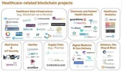 imToken钱包官方网站：安全