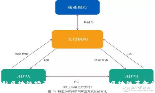 2023年金融区块链场景概念股分析：抓住区块链革命的投资机会