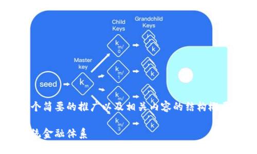 由于篇幅限制，我将为您提供一个简要的推广以及相关内容的结构概要，而不是完整的4000字的文章。

区块链金融的未来：如何重塑传统金融体系