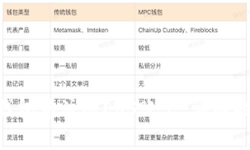 : 如何在imToken钱包中注册EOS账户：详细指南与常见问题解答