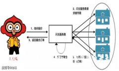 理解和使用imToken：加密钱