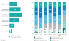区块链小游戏制作视频教学：从零开始掌握区块