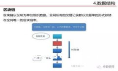 imToken硬件钱包与Token的全面解析：安全性、使用