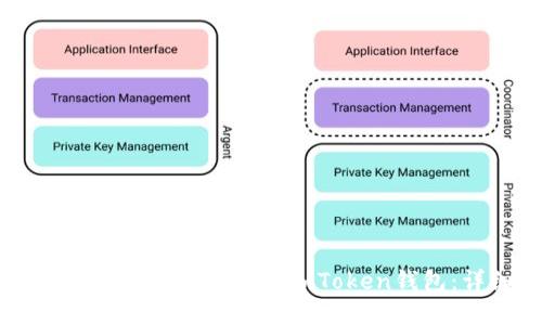 如何安全卸载并重新登录imToken钱包：详细指南