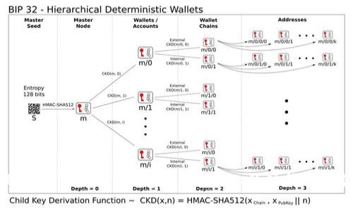 深入探索imToken苹果钱包App的功能与优势