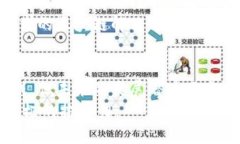 biao ti金融区块链的重要性及其未来发展/biao ti区